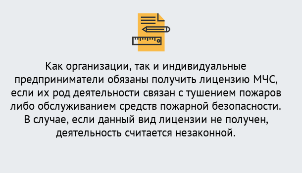 Почему нужно обратиться к нам? Слободской Лицензия МЧС в Слободской